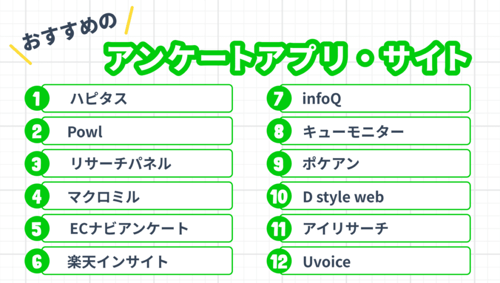 ポイ活 アンケート