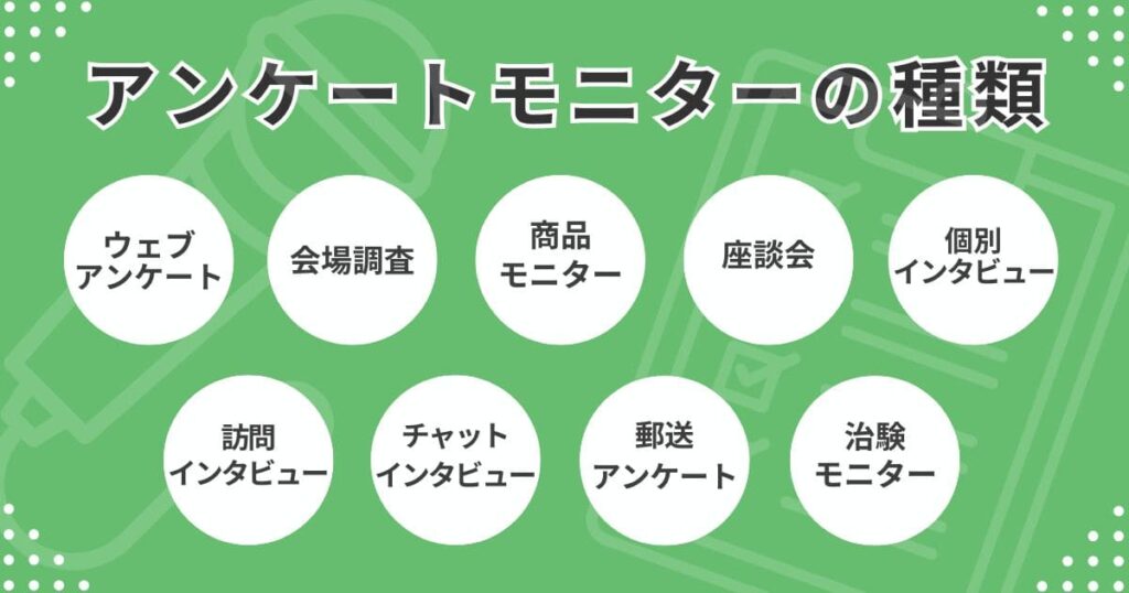 アンケートモニター 在宅