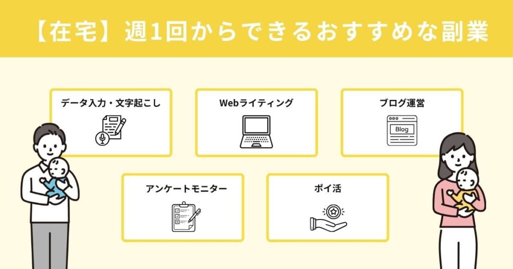 副業 週一