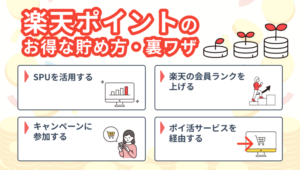 楽天ポイント 貯め方 裏ワザ