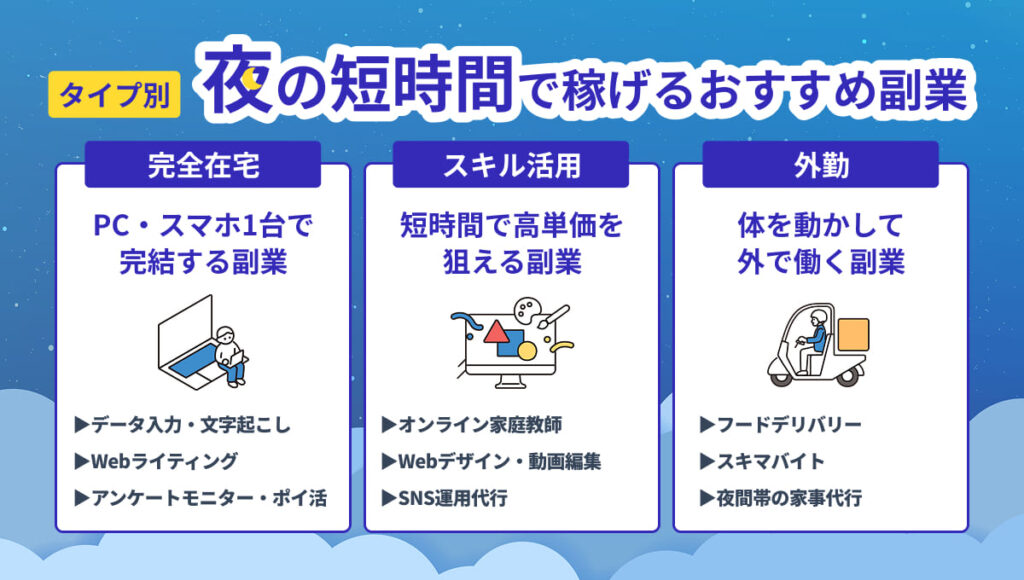 副業 夜 短時間
