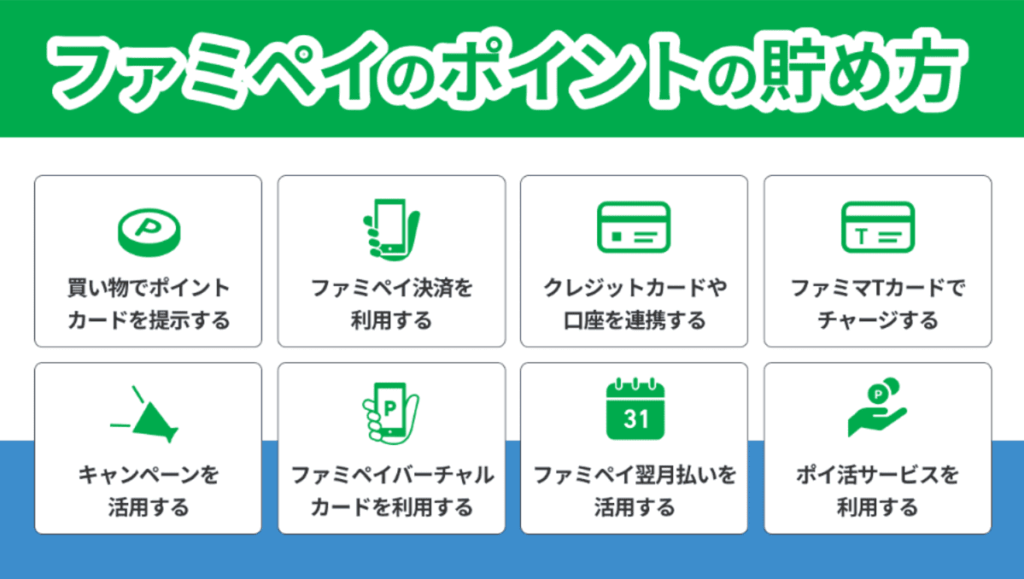 ファミペイ ポイント 貯め方