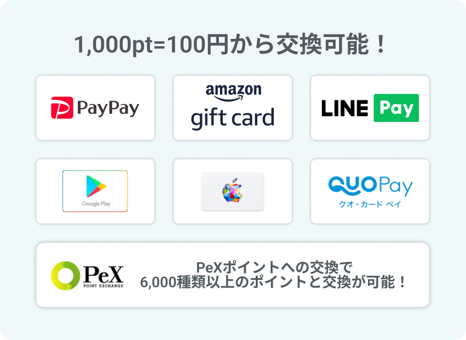 1,000pt=100円から交換可能！ Paypayマネーライト / amazon gift card / Google Play / Apple Gift Card / クオ・カード ペイ / LINE Pay