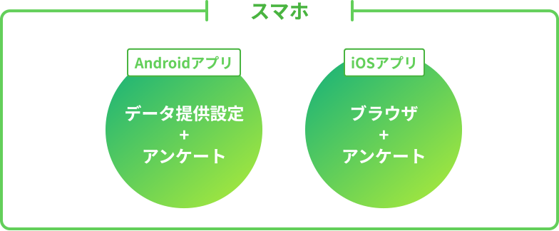 スマホアプリ（Android/iOS）提供サービス